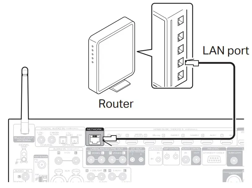 Connect the antennas