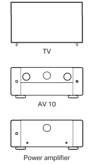 Place the AV 10 and power amplifi er near your TV
