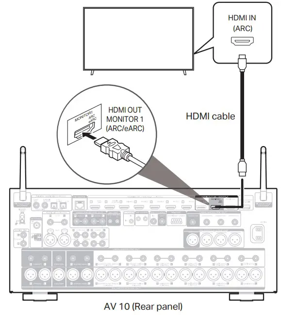 Connect the AV 10 to your TV