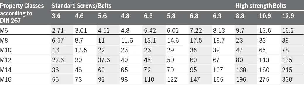 BOSCH GDR 18V-200 Professional Cordless Impact Screwdriver Wrench 01