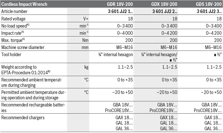 BOSCH GDR 18V-200 Professional Cordless Impact Screwdriver Wrench 02