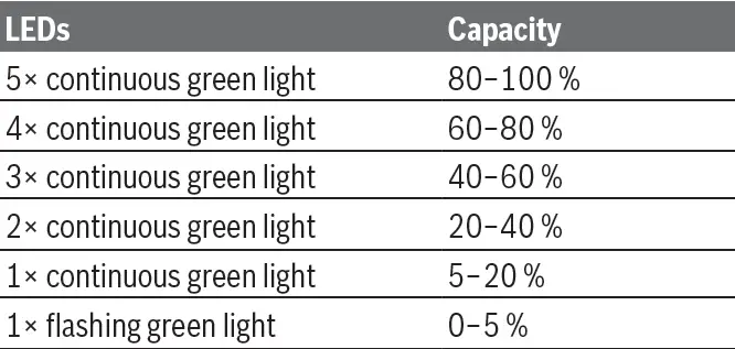 BOSCH GDR 18V-200 Professional Cordless Impact Screwdriver Wrench 04