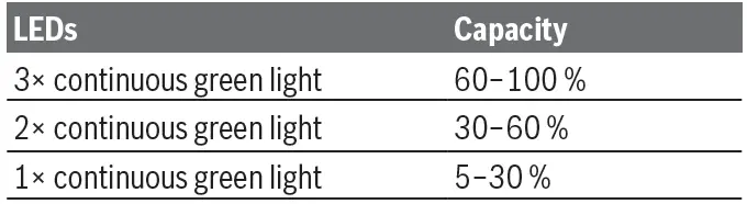 BOSCH GDR 18V-200 Professional Cordless Impact Screwdriver Wrench 10