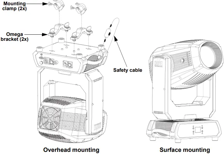 CHAUVET PROFESSIONAL Rogue Outcast 3 Spot Compact IP65 LED Moving Head-FIG2