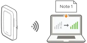 Product Installation