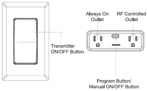 SURAIELEC-URSW21B-Wireless-Wall Switch-Outlet-1