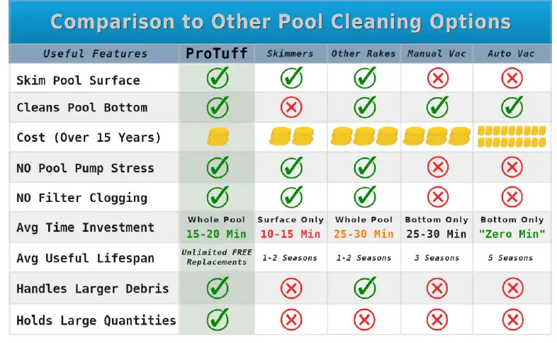 Protuff Swimming Pool Skimmer Net - Fine Mesh 1