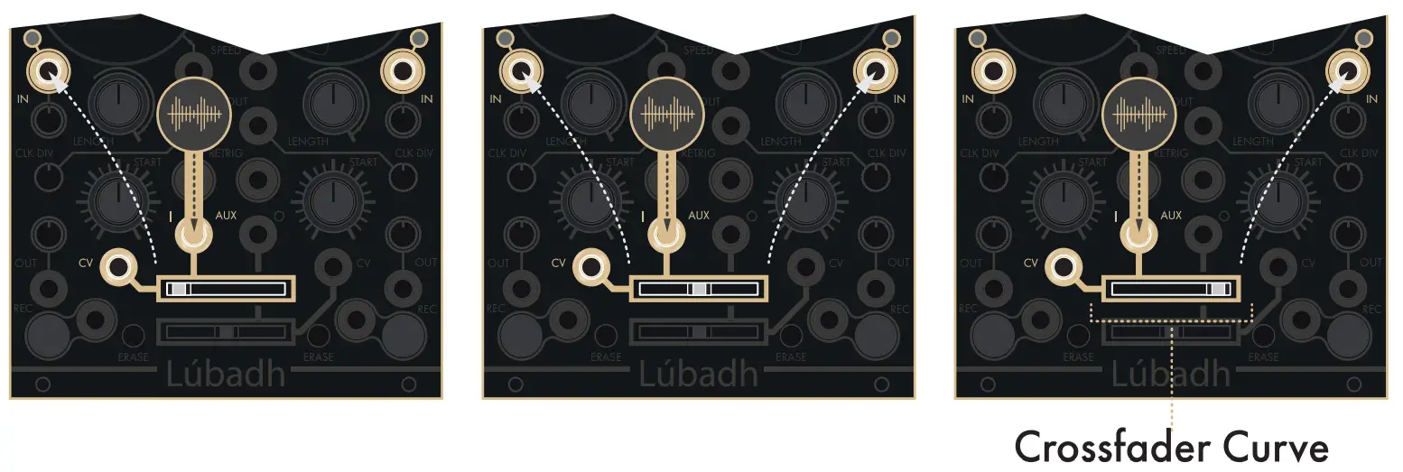 INSTRUO Lubadh Dual Looper - Fig 15