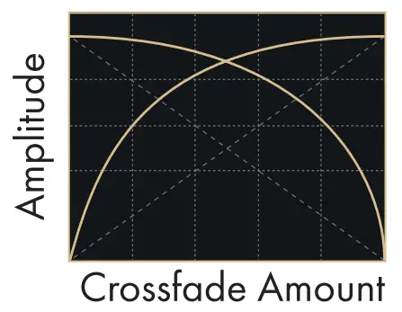INSTRUO Lubadh Dual Looper - Fig 16
