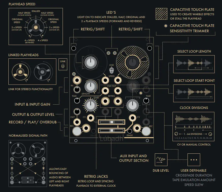 INSTRUO Lubadh Dual Looper - Fig