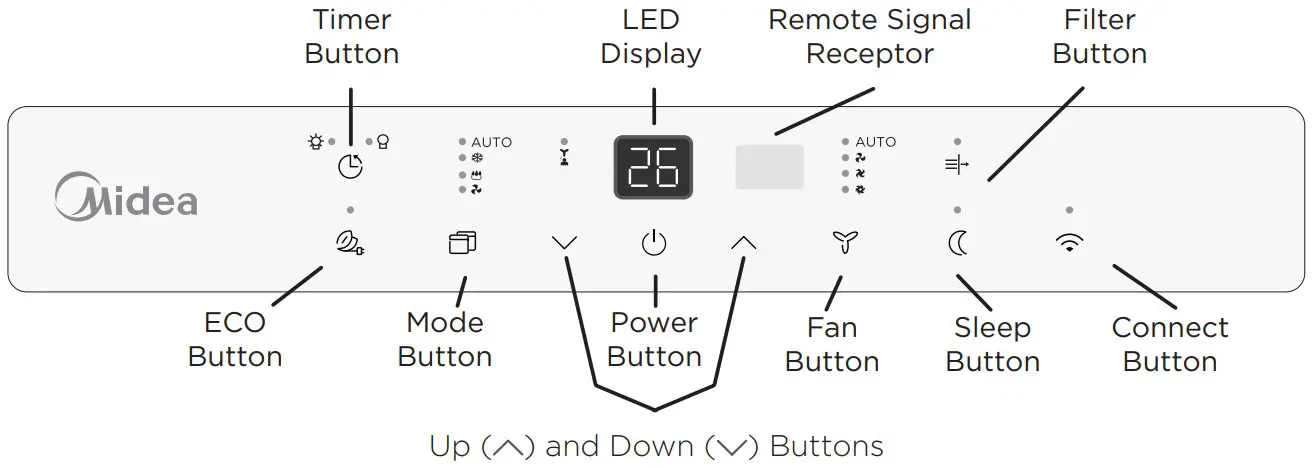Midea MWMWT080CR1A 8 000 BTU Window Air Conditioner With Remote - Electronic Control