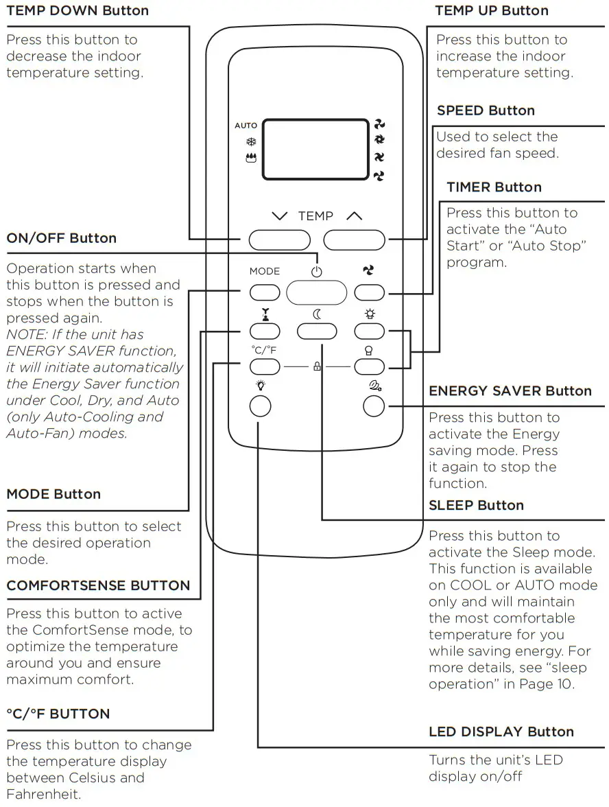 Midea MWMWT080CR1A 8 000 BTU Window Air Conditioner With Remote - Function But