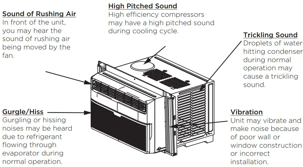 Midea MWMWT080CR1A 8 000 BTU Window Air Conditioner With Remote - Normal Sounds