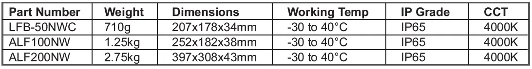 MAJOR-TECH-LFB-50NWC-50W-Fast-Connect-Floodlight-FIG-3