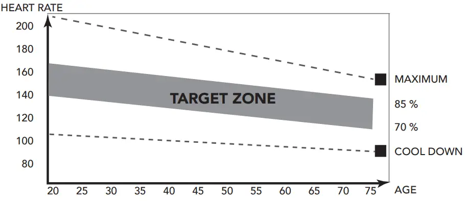 TUNTURI Exercise Bike Cardio Fit E30 Ergometer - The exercise phase