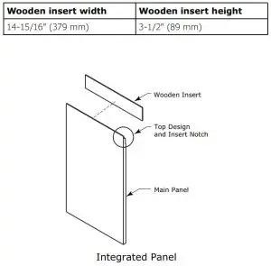 FIG 4 Integrated Panel Preparation