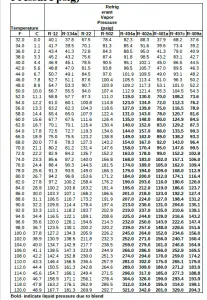 MACH 1 AR212TR, AR212TRS Multi-Refrigerant Recovery/ Recycle and Recharge Unit Operation Manual