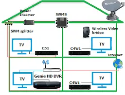 How Do I Connect A New Wireless Genie Mini? How Do I Connect A New Wireless Genie Mini?