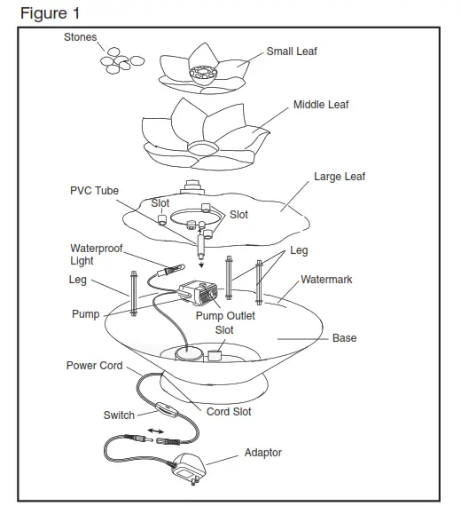 Assembly and Instructions for Use - Fig 1