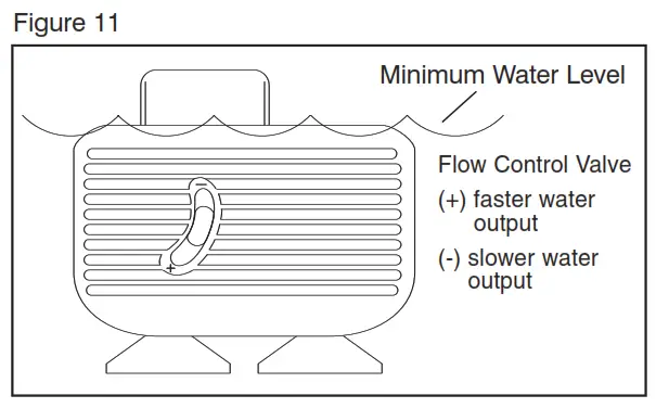 Assembly and Instructions for Use - Fig 11