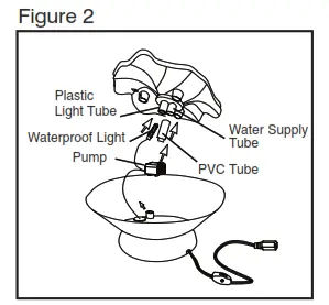 Assembly and Instructions for Use - Fig 2