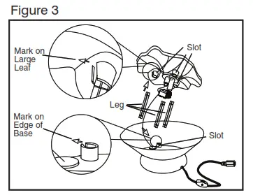 Assembly and Instructions for Use - Fig 3