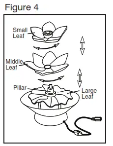 Assembly and Instructions for Use - Fig 4