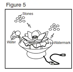 Assembly and Instructions for Use - Fig 5