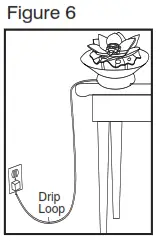 Assembly and Instructions for Use - Fig 6