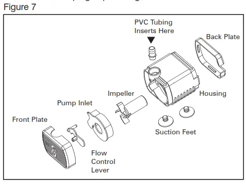 Assembly and Instructions for Use - Fig 7