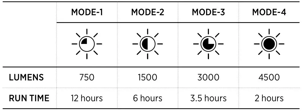 MATCO TOOLS MFL4500 Duo-Play Super Power Rechargeable Floodlight - Light Output