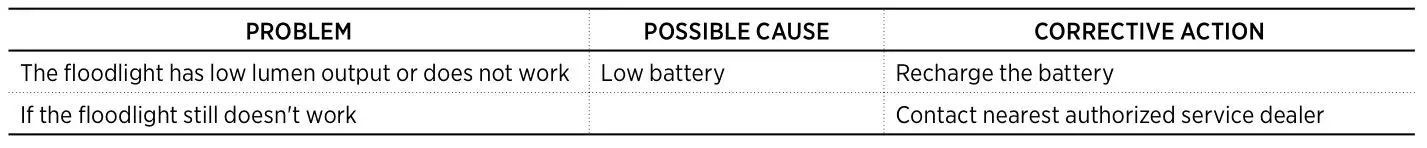 MATCO TOOLS MFL4500 Duo-Play Super Power Rechargeable Floodlight - TROUBLESHOOTING