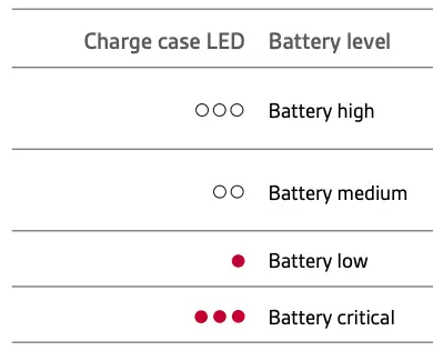 Charge case LED
