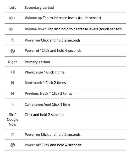 Controls overview Table