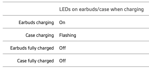 LEDs on earbuds