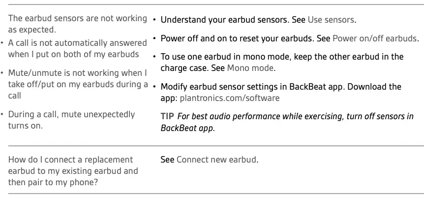 Troubleshoot Continued