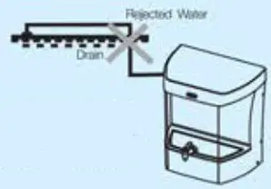 KENT Wonder Wall MountedTable Top Detachable Tank RO Water Purifier - Important Instructions 3