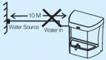 KENT Wonder Wall MountedTable Top Detachable Tank RO Water Purifier - Important Instructions 4
