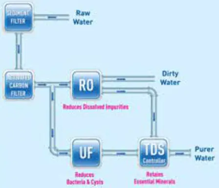 KENT Wonder Wall MountedTable Top Detachable Tank RO Water Purifier - KENT Technology