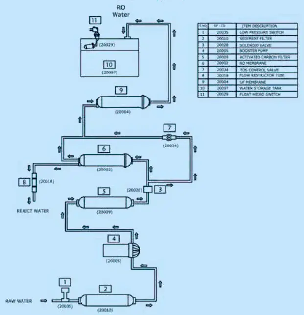 KENT Wonder Wall MountedTable Top Detachable Tank RO Water Purifier - Water Flow Diagram