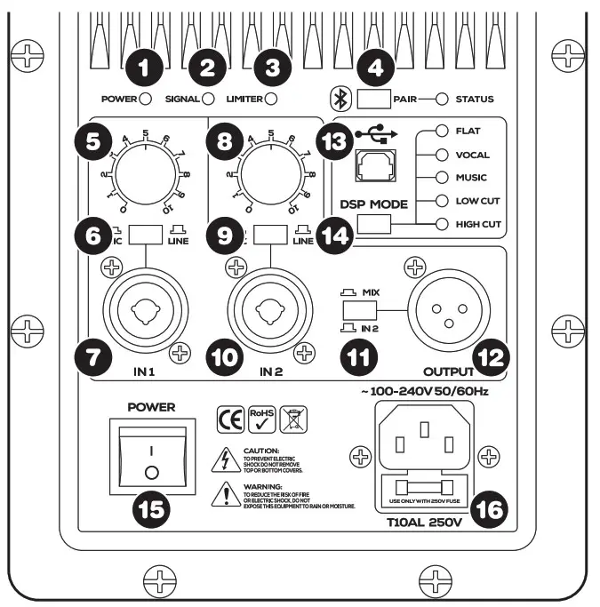 DAYTONAUDIO PPA800DSP 2 Way Plate Amplifier 80W - Control Panel I O Definition