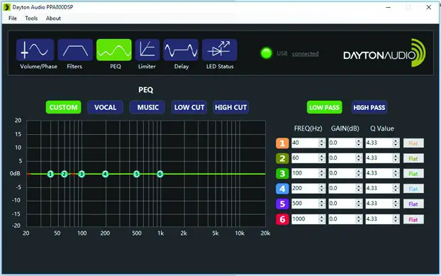 DAYTONAUDIO PPA800DSP 2 Way Plate Amplifier 80W - Default Preset Settings 2