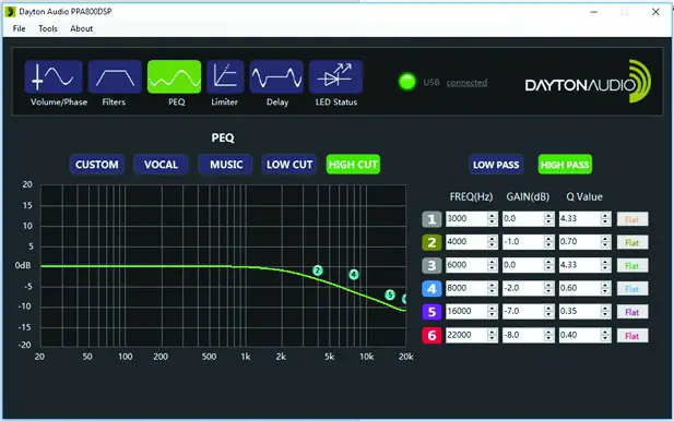 DAYTONAUDIO PPA800DSP 2 Way Plate Amplifier 80W - Default Preset Settings High Cut 1
