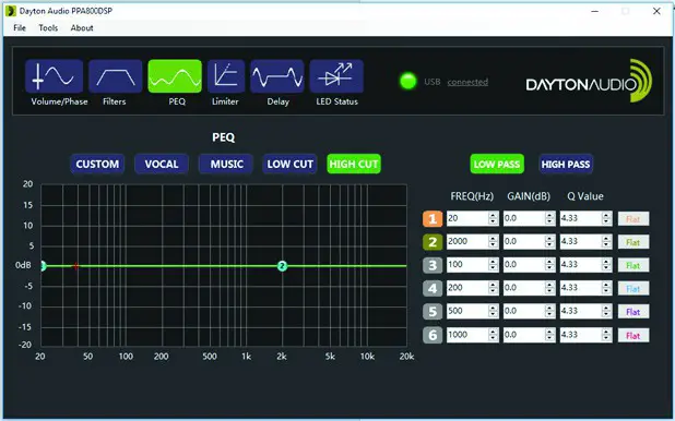DAYTONAUDIO PPA800DSP 2 Way Plate Amplifier 80W - Default Preset Settings High Cut 2