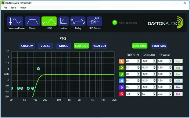 DAYTONAUDIO PPA800DSP 2 Way Plate Amplifier 80W - Default Preset Settings Low Cut 2