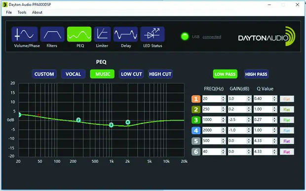 DAYTONAUDIO PPA800DSP 2 Way Plate Amplifier 80W - Default Preset Settings Music 2