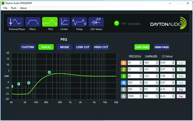 DAYTONAUDIO PPA800DSP 2 Way Plate Amplifier 80W - Default Preset Settings VOCAL 2
