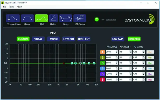 DAYTONAUDIO PPA800DSP 2 Way Plate Amplifier 80W - Default Preset Settings