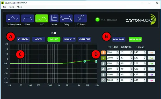 DAYTONAUDIO PPA800DSP 2 Way Plate Amplifier 80W - Software Parametric EQ