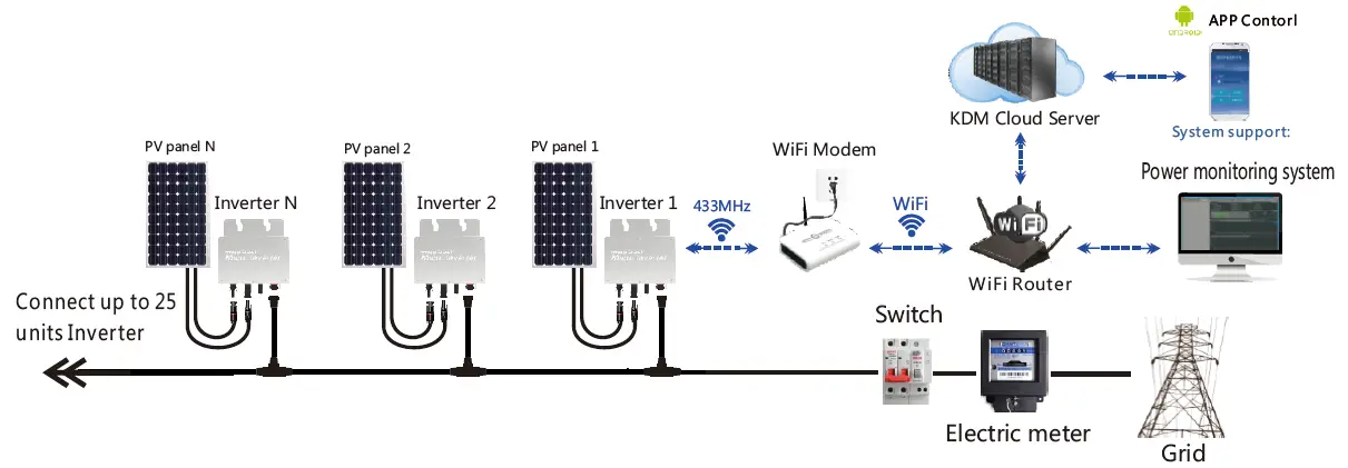 WVC-350 micro inverter installation drawing